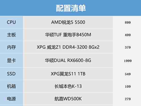 开学装机，在不同配置下，内存和硬盘该如何选？