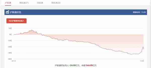 周二操作策略（北上资金大幅度流出，散户今夜失眠）9.21