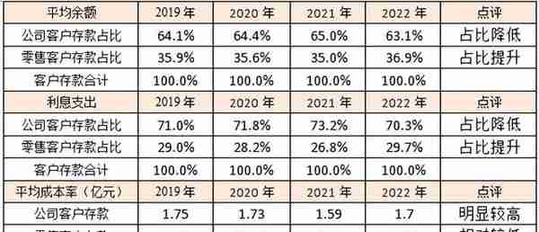 【一周一股】招商银行600036全景财务分析