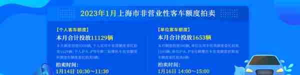 合计投放11129辆！1月份拍牌下周六举行，警示价91500元