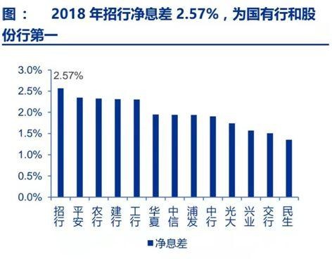 银行股已死？谈谈对银行的理解，以及为什么投资招商银行