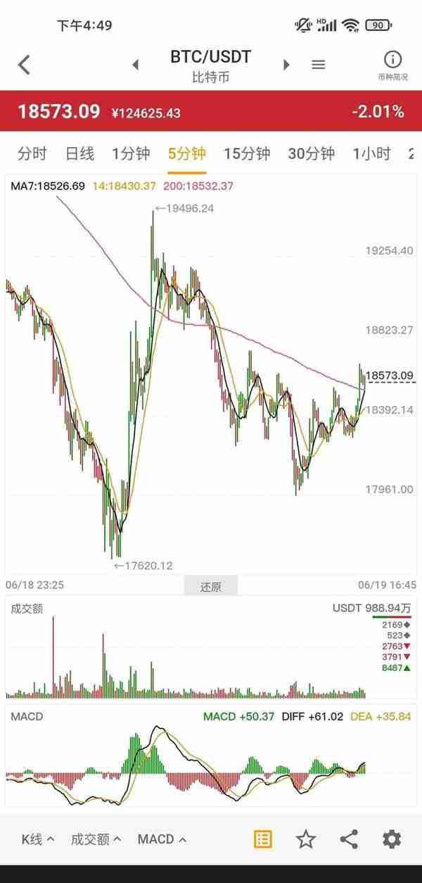 6月19日虚拟币走势（暴雷）