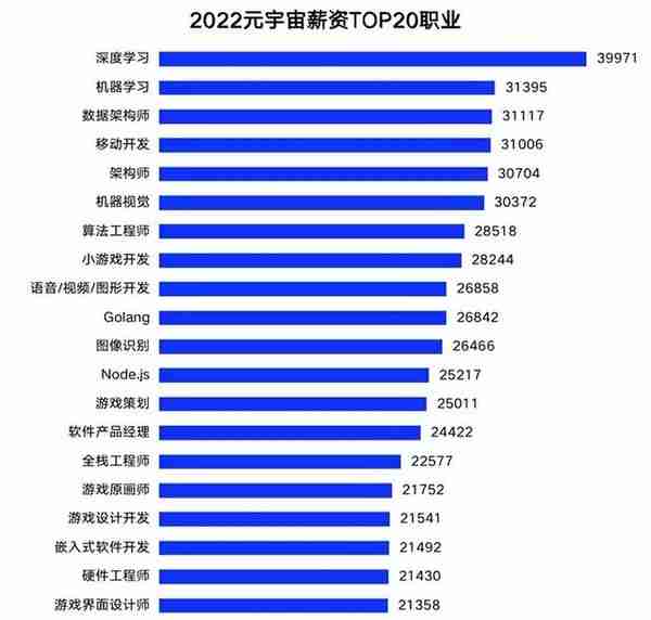 网经资讯 | 告破！涉案金额高达400亿；元宇宙平均月薪超1.8万元