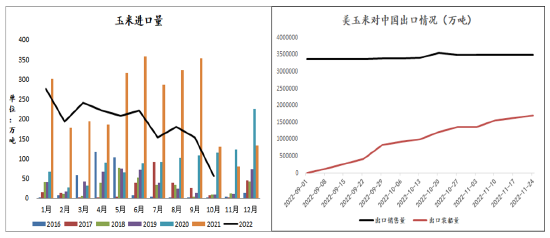 方正中期期货：玉米市场2023年上有顶、下有底