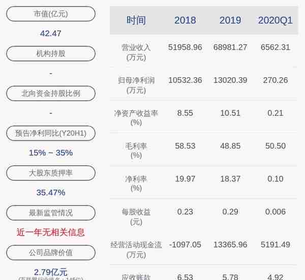 深交所向运达科技就收购成都交大运达电气有限公司发出问询函