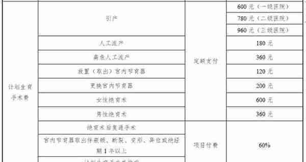 2022年天津市医疗保险政策，涵盖城镇职工与城乡居民