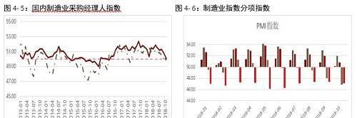 2018年螺纹钢回顾与展望：需求周期回落 进入调整周期