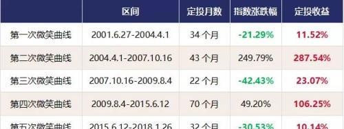 20个让人幸福的投资要素 基金定投有几个？