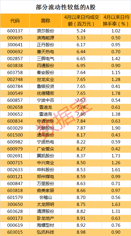 B股崩了，背后元凶或在此！这些个股拉响流动性警报（附名单）