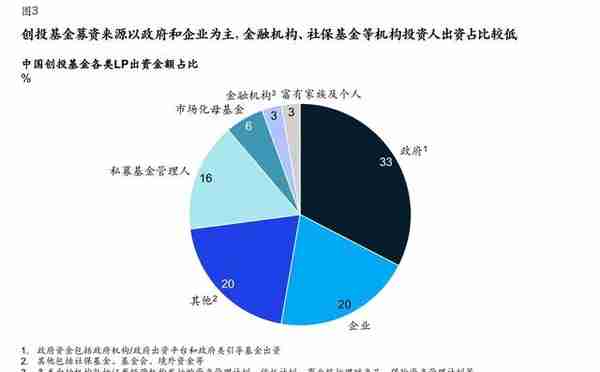 麦肯锡：中国创业投资将迎来黄金十年，看清4大趋势、5大制胜之道