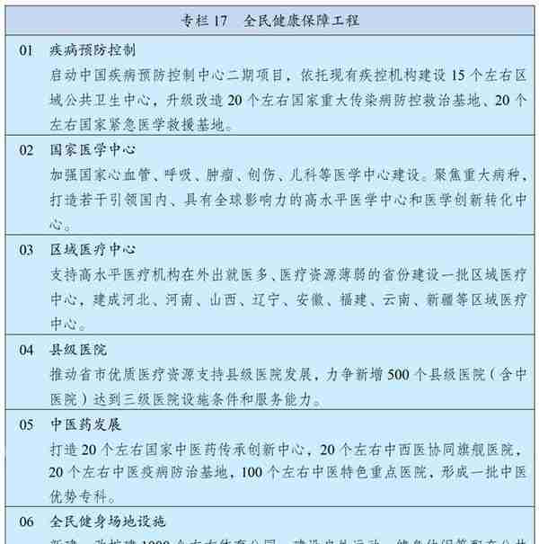 “十四五”规划和2035年远景目标纲要全文来了！