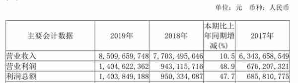 用友云PK金蝶云，看看两家财务管理软件公司云转型哪家强？