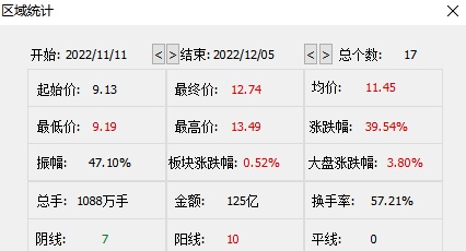 亏损“破纪录”，国际医学去年预亏最高11.8亿元，大股东已逢高套现