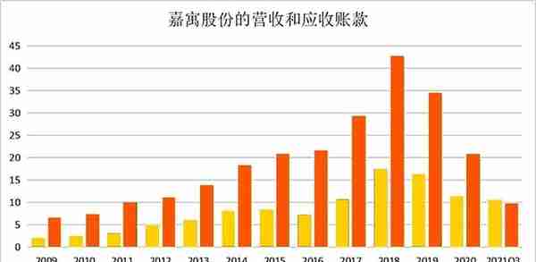 这家供应商被恒大害惨了，不止是15年利润没了……