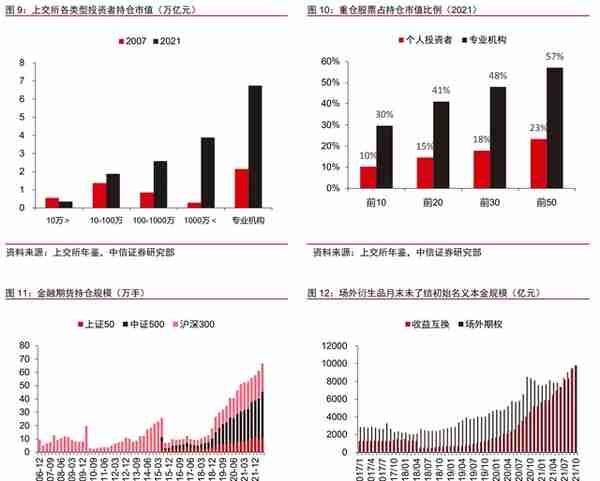 AMC 系券商，东兴证券：商业模式重定位，投行业务高速发展