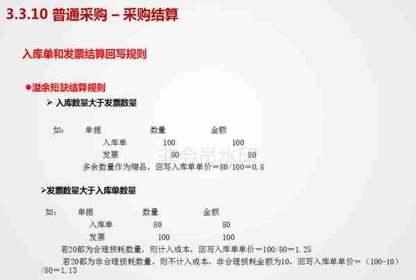 用友U8V11.0全产品实施培训-采购管理