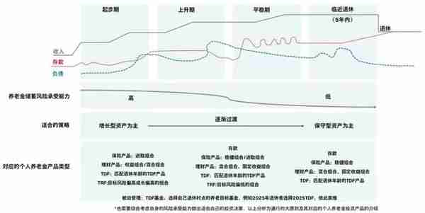 个人养老金产品陆续推出，你知道该怎么选吗？