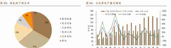 想要知道电网设备相关的上市公司吗？这篇文章带你初步了解