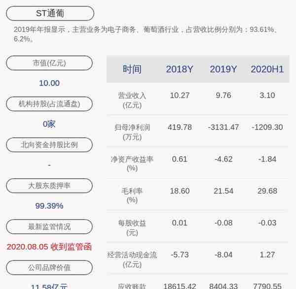 风险！ST通葡：实控人尹兵所持2262万股被司法冻结