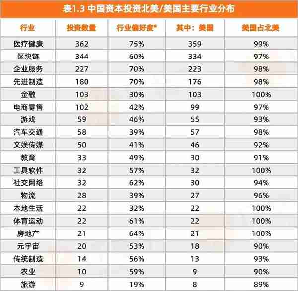 中国投资人出海扫货：在北美、东南亚等地，他们最爱投什么？