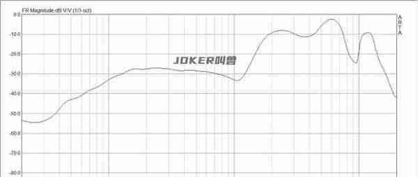 12款热门半入耳式耳机横向测评，华为、小米、OV、漫步者怎么选？