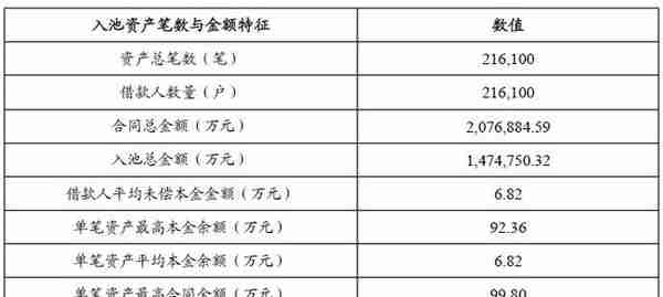 原创｜发行单笔144亿汽车分期ABS 招商银行信用卡贷款不良率1.14%