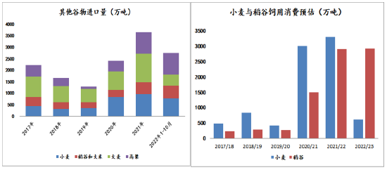 方正中期期货：玉米市场2023年上有顶、下有底