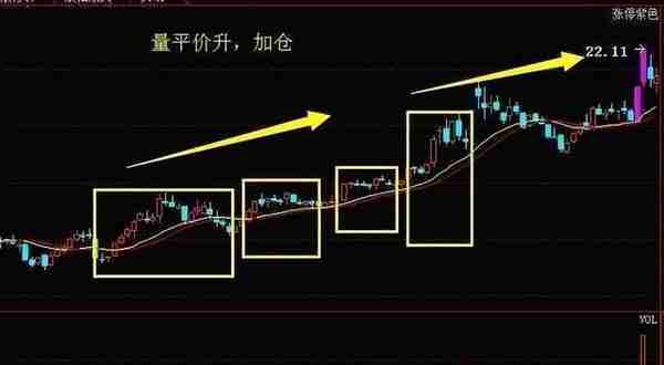 中国股市：“成交量”教你识别主力，简单易懂。（建议收藏）