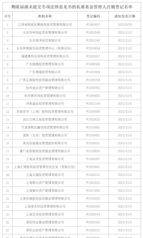 十年终成一梦？期货盘手青泽旗下私募被注销，曾参与期货市场“成千上万次战役”