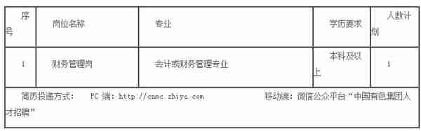 【校招】15个单位超多岗位！中国有色集团2020校招来了