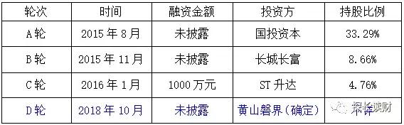 起底大麦理财的四轮融资，其中三轮疑点重重