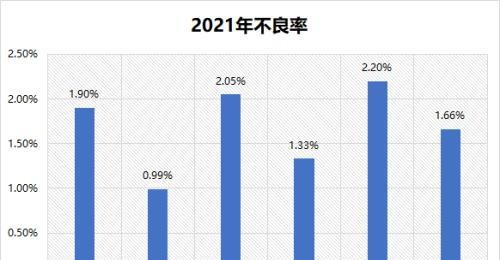 6家国有大行信用卡大比拼