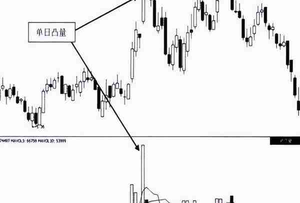 中国股市：“成交量”教你识别主力，简单易懂。（建议收藏）