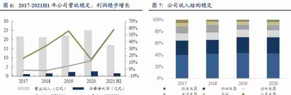 想要知道电网设备相关的上市公司吗？这篇文章带你初步了解