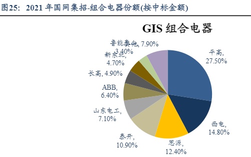 想要知道电网设备相关的上市公司吗？这篇文章带你初步了解