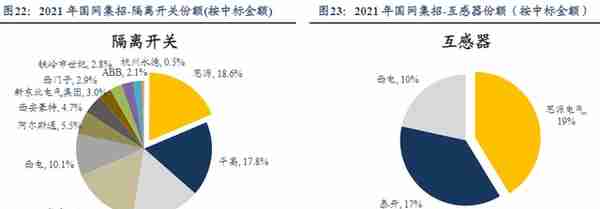 想要知道电网设备相关的上市公司吗？这篇文章带你初步了解