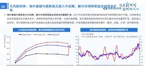 国君策略：峰回路转-新一轮牛市的起点——2023年中国A股投资策略展望