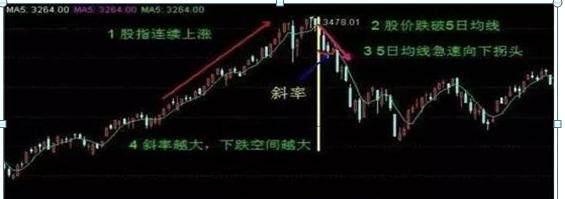 一旦持有股票击穿“攻击线”，果断清仓卖出，这就是逃命的信号，掌握，你将避免亏损收场