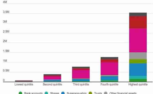 0040 如何划分澳洲财富等级？了解自己处于什么位置