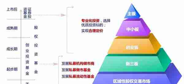 私募基金产品募集、备案、托管的最新要求