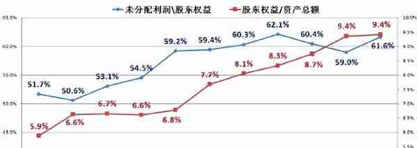 【一周一股】招商银行600036全景财务分析