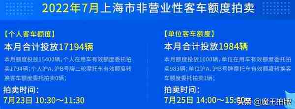 17194张！2022年7月上海市非营业性客车额度拍卖公告