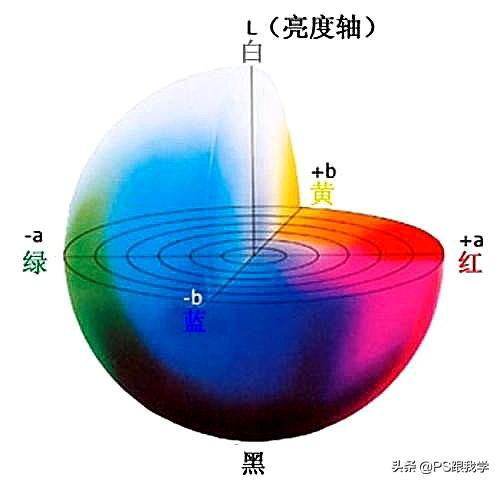 Photoshop无损降噪，拍摄照片上产生的红绿噪点轻松扫光，不用愁