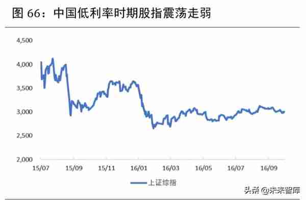 2020年下半年宏观分析及大类资产配置报告