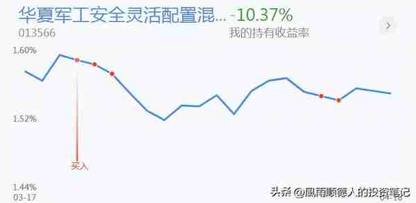 传媒大涨，风格又转成科技？来不及多说，今天我选择加仓三个方向