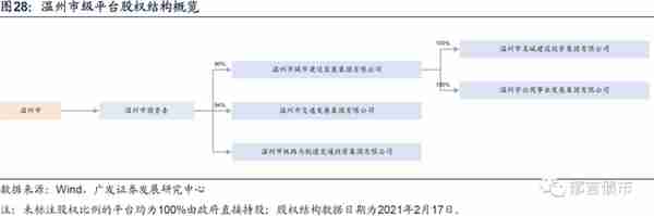 浙江省197家城投平台详尽数据挖掘