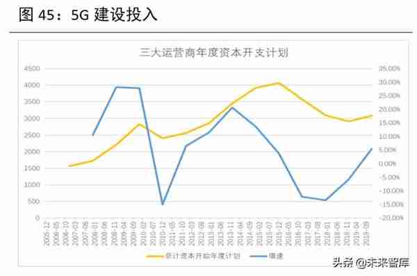 2020年下半年宏观分析及大类资产配置报告