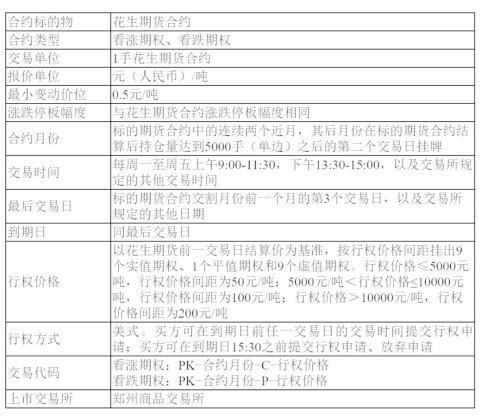 第100个期货品种来啦！快来看合约细则