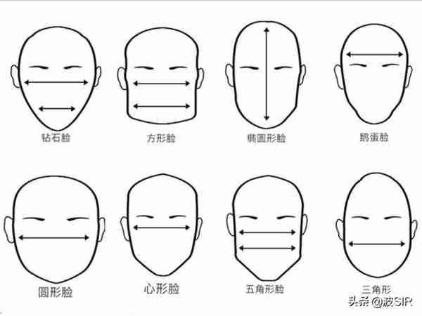 如何判断自己的脸型，扬长避短提高颜值？