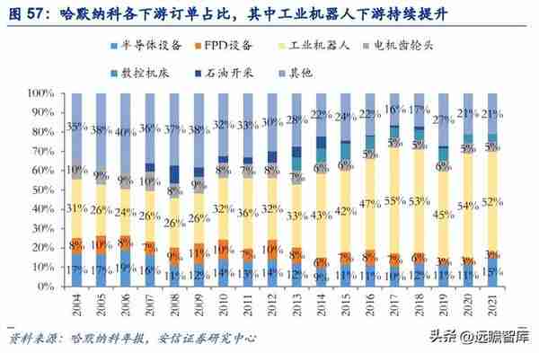 谐波减速器专题：机器人核心零部件，国产替代加速进行时（2）